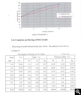  Grindability curve and crude ore particle size screening analysis results 