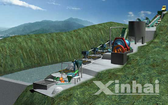 Tailings Re-Processing Line